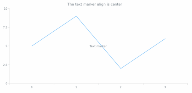 anychart.core.axisMarkers.Text.align get created by AnyChart Team