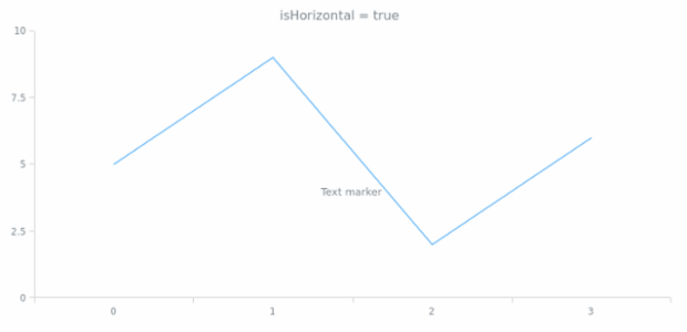 anychart.core.axisMarkers.Text.isHorizontal created by AnyChart Team