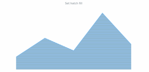 anychart.core.cartesian.series.Area.hatchFill set created by AnyChart Team