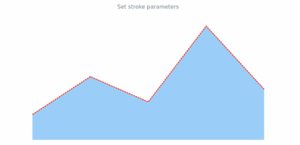 anychart.core.cartesian.series.Area.stroke set created by AnyChart Team