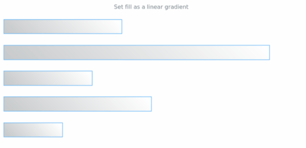 anychart.core.cartesian.series.Bar.fill set asLinear created by AnyChart Team