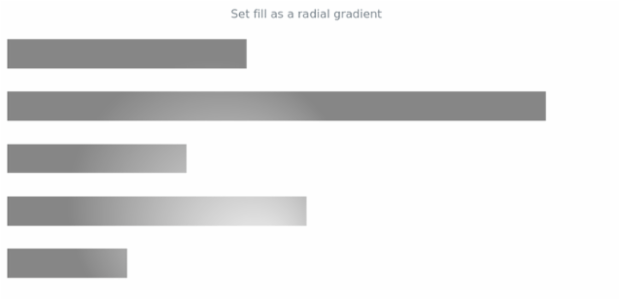 anychart.core.cartesian.series.Bar.fill set asRadial created by AnyChart Team