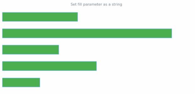 anychart.core.cartesian.series.Bar.fill set asString created by AnyChart Team