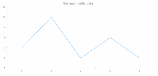 anychart.core.cartesian.series.Base.data get created by AnyChart Team