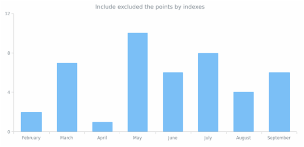 anychart.core.cartesian.series.Base.includePoint created by AnyChart Team