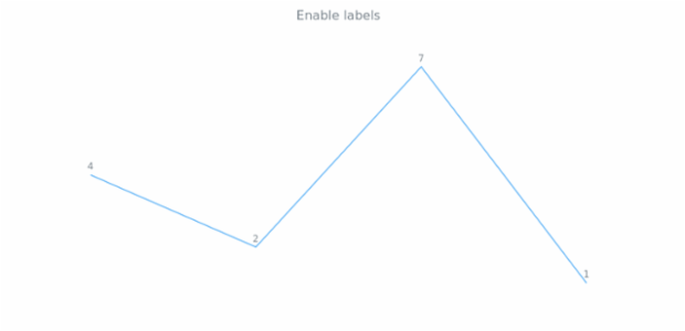 anychart.core.cartesian.series.Base.labels set asBool created by AnyChart Team