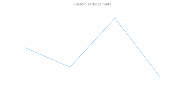 anychart.core.cartesian.series.Base.meta get created by AnyChart Team