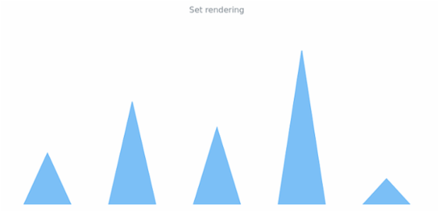 anychart.core.cartesian.series.Base.rendering set created by AnyChart Team