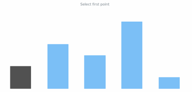 anychart.core.cartesian.series.Base.select set index created by AnyChart Team