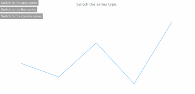 anychart.core.cartesian.series.Base.seriesType set created by AnyChart Team