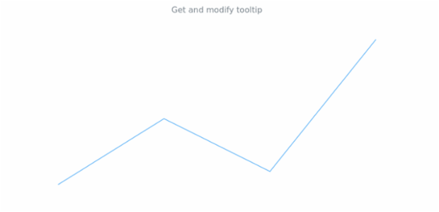 anychart.core.cartesian.series.Base.tooltip get created by AnyChart Team
