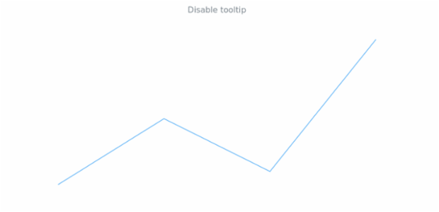 anychart.core.cartesian.series.Base.tooltip set asBool created by AnyChart Team