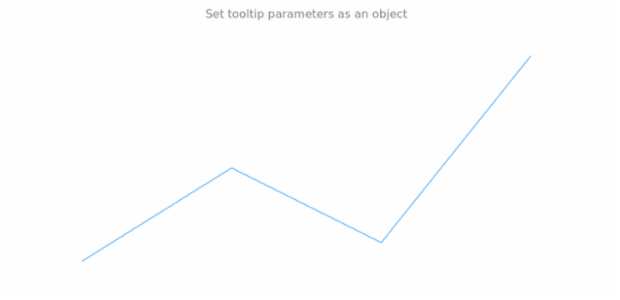 anychart.core.cartesian.series.Base.tooltip set asObject created by AnyChart Team