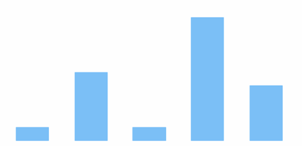 anychart.core.cartesian.series.Base.transformY created by AnyChart Team