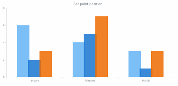 anychart.core.cartesian.series.Base.xPointPosition set created by AnyChart Team