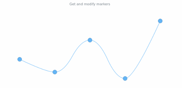 anychart.core.cartesian.series.BaseWithMarkers.markers get created by AnyChart Team