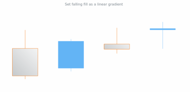 anychart.core.cartesian.series.Candlestick.fallingFill set asLinear created by AnyChart Team
