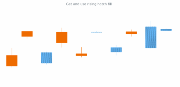 anychart.core.cartesian.series.Candlestick.risingHatchFill get created by AnyChart Team