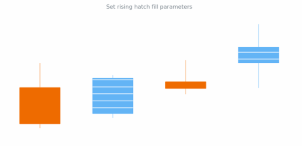 anychart.core.cartesian.series.Candlestick.risingHatchFill set created by AnyChart Team
