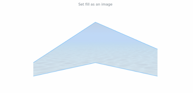anychart.core.cartesian.series.ContinuousRangeBase.fill set asImg created by AnyChart Team
