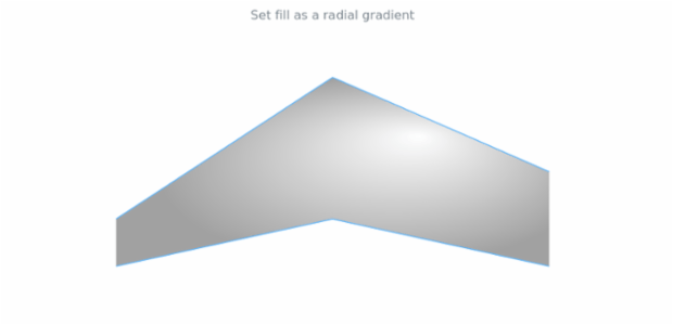 anychart.core.cartesian.series.ContinuousRangeBase.fill set asRadial created by AnyChart Team