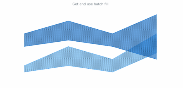anychart.core.cartesian.series.ContinuousRangeBase.hatchFill get created by AnyChart Team