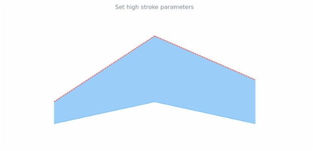 anychart.core.cartesian.series.ContinuousRangeBase.highStroke set created by AnyChart Team