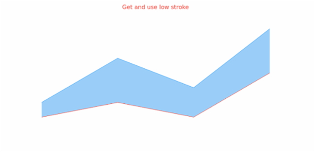 anychart.core.cartesian.series.ContinuousRangeBase.lowStroke get created by AnyChart Team