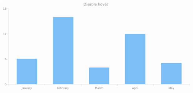 anychart.core.cartesian.series.DiscreteBase.unhover set created by AnyChart Team