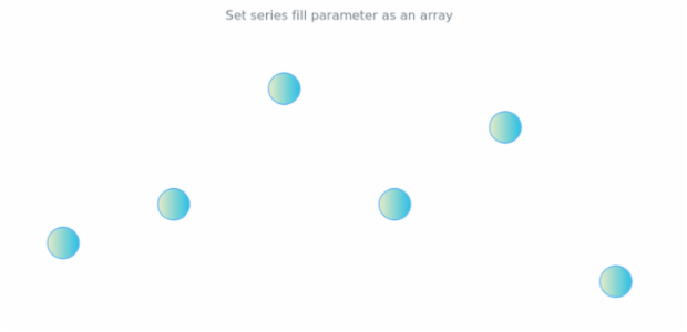 anychart.core.cartesian.series.Marker.fill set asArray created by AnyChart Team