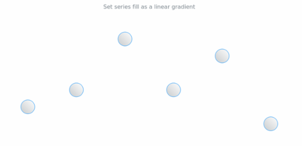 anychart.core.cartesian.series.Marker.fill set asLinear created by AnyChart Team
