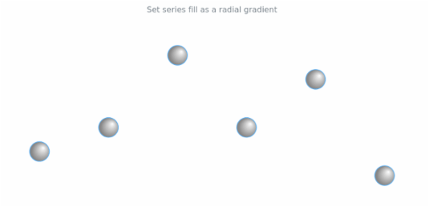 anychart.core.cartesian.series.Marker.fill set asRadial created by AnyChart Team