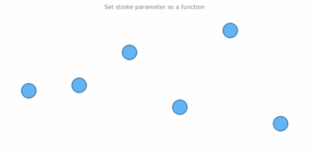 anychart.core.cartesian.series.Marker.stroke set asFunc created by AnyChart Team