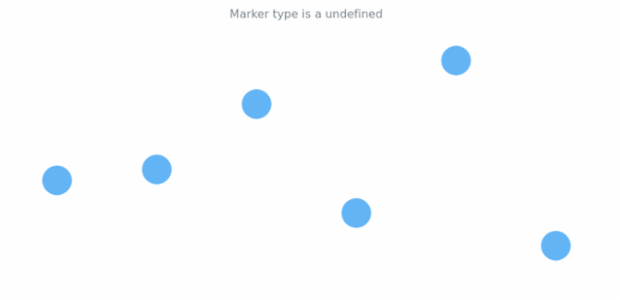 anychart.core.cartesian.series.Marker.type get created by AnyChart Team