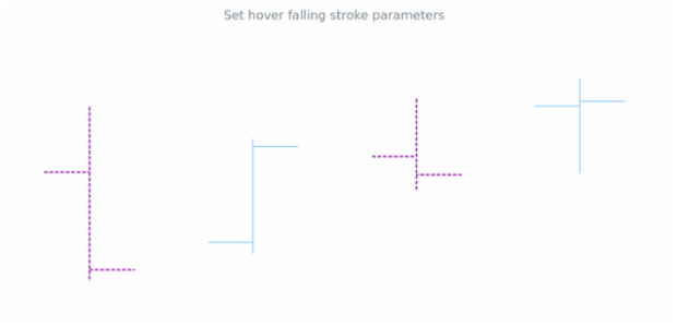 anychart.core.cartesian.series.OHLC.fallingStroke set created by AnyChart Team