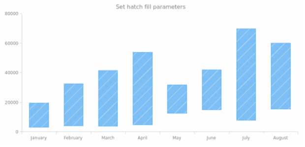 anychart.core.cartesian.series.RangeColumn.hatchFill set created by AnyChart Team