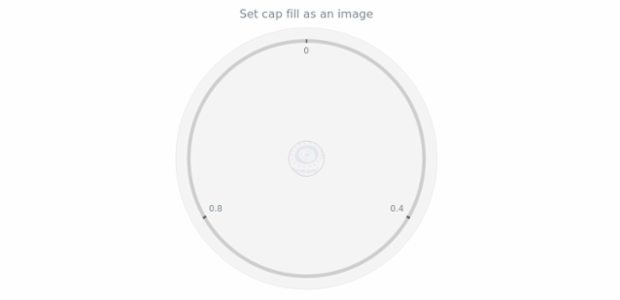 anychart.core.gauge.Cap.fill set asImg created by AnyChart Team