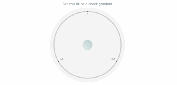 anychart.core.gauge.Cap.fill set asLinear created by AnyChart Team