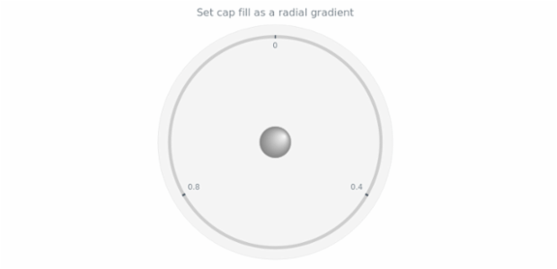anychart.core.gauge.Cap.fill set asRadial created by AnyChart Team