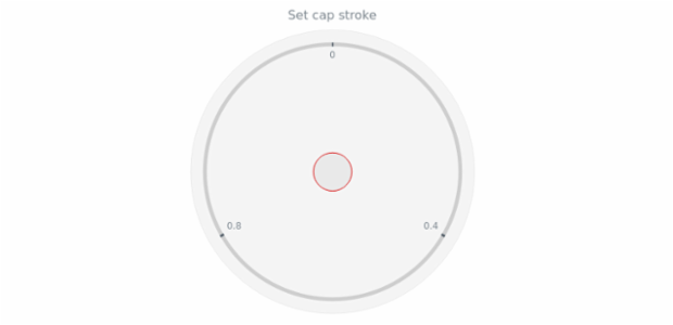 anychart.core.gauge.Cap.stroke set created by AnyChart Team