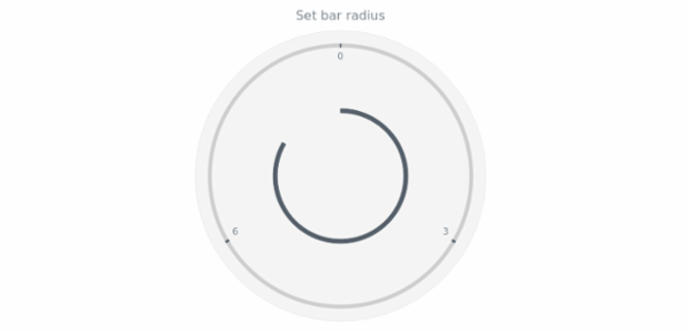 anychart.core.gauge.pointers.Bar.radius set created by AnyChart Team