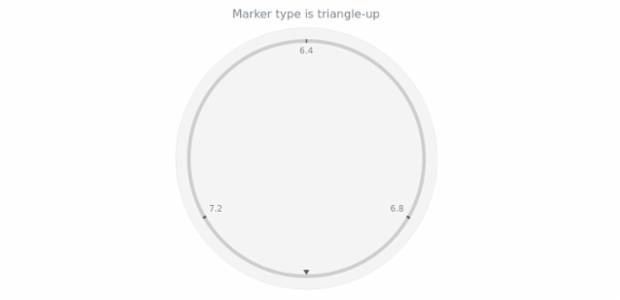 anychart.core.gauge.pointers.Marker.type get created by AnyChart Team