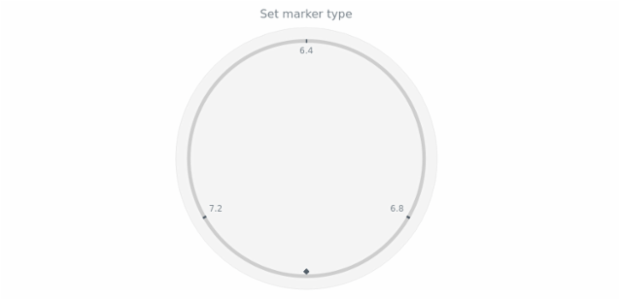 anychart.core.gauge.pointers.Marker.type set asString created by AnyChart Team