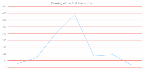 anychart.core.grids.Linear.drawFirstLine get created by AnyChart Team
