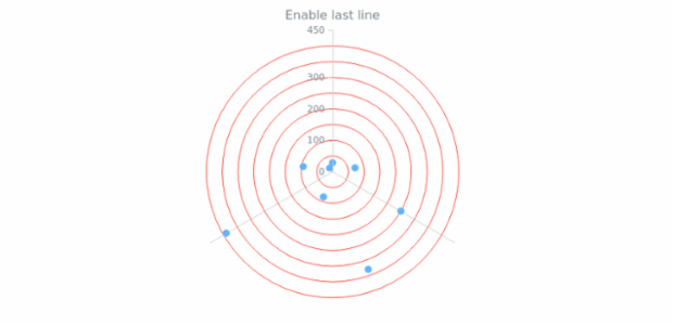 anychart.core.grids.Polar.drawLastLine set created by AnyChart Team