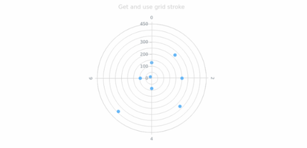 anychart.core.grids.Polar.stroke get created by AnyChart Team