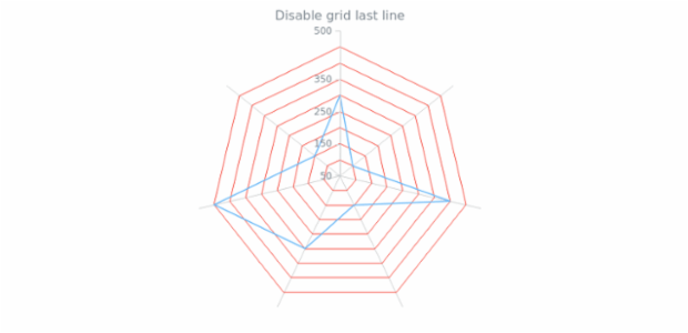 anychart.core.grids.Radar.drawLastLine set created by AnyChart Team