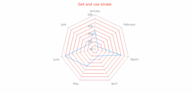 anychart.core.grids.Radar.stroke get created by AnyChart Team