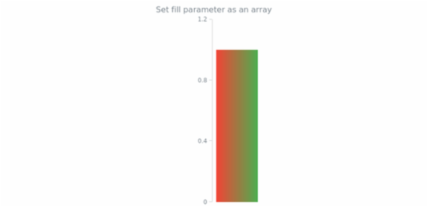 anychart.core.linearGauge.ScaleBar.fill set asArray created by AnyChart Team