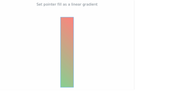 anychart.core.linearGauge.pointers.Base.fill set asLinear created by AnyChart Team